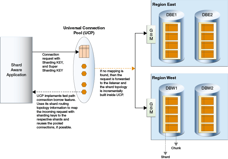 Description of Figure 13-1 follows Description of Figure 13-1 follows