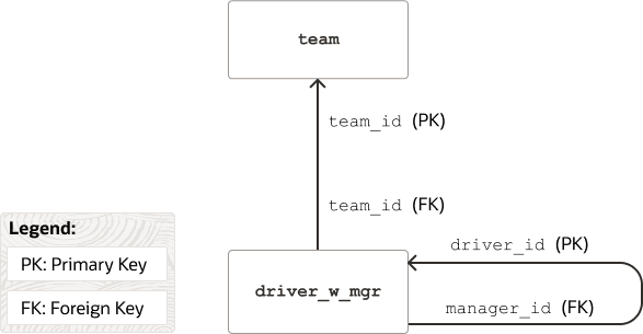Description of Figure 9-2 follows Description of Figure 9-2 follows