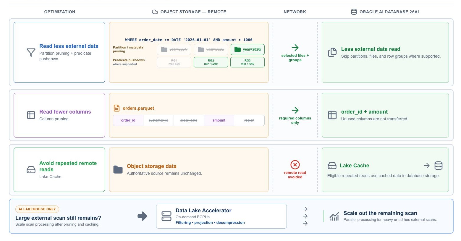Reduce Remote I/O before adding Scan Scale