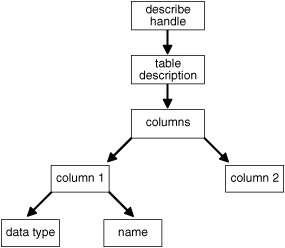 Description of Figure 7-1 follows Description of Figure 7-1 follows