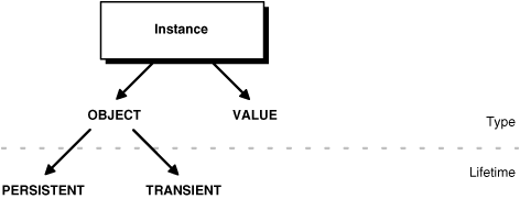 Description of Figure 30-1 follows Description of Figure 30-1 follows