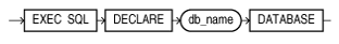 Description of dcldbase.eps follows