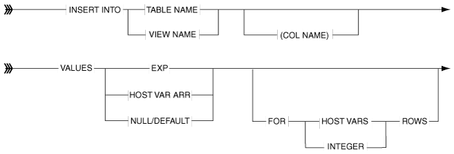 Description of Figure 7-1 follows Description of Figure 7-1 follows