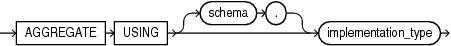 Description of aggregate_clause.eps follows Description of aggregate_clause.eps follows