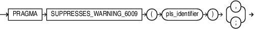 Description of suppress_warning_pragma.eps follows Description of suppress_warning_pragma.eps follows