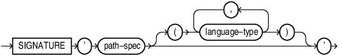 Description of Figure 6-2 follows