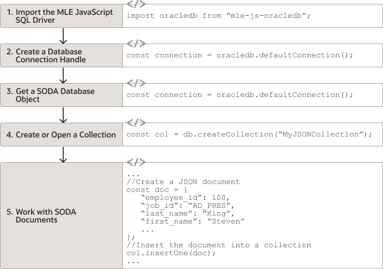 Description of Figure 8-1 follows Description of Figure 8-1 follows