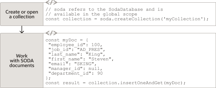 Description of Figure 8-2 follows Description of Figure 8-2 follows