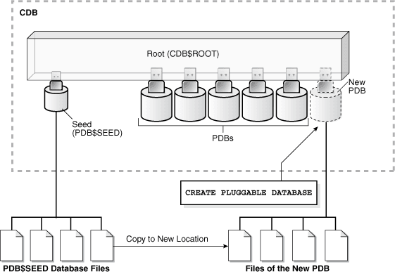 Description of Figure 7-1 follows Description of Figure 7-1 follows