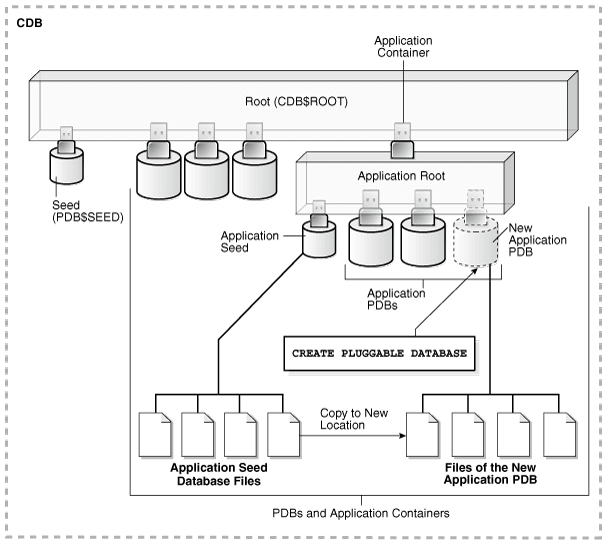 Description of Figure 7-2 follows Description of Figure 7-2 follows
