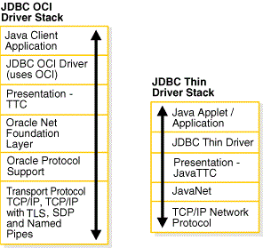 Description of Figure 4-3 follows