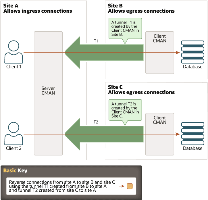 Description of Figure 5-8 follows
