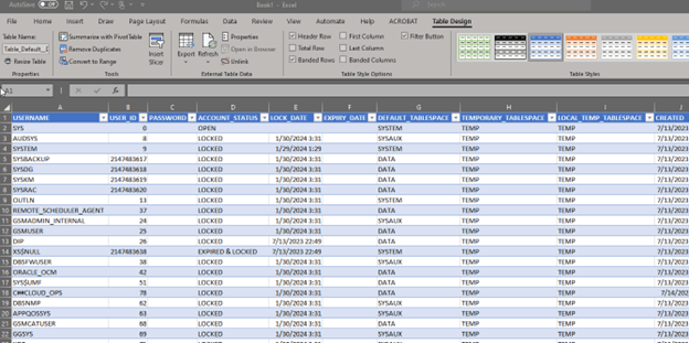 Excel Sheet with Imported Data