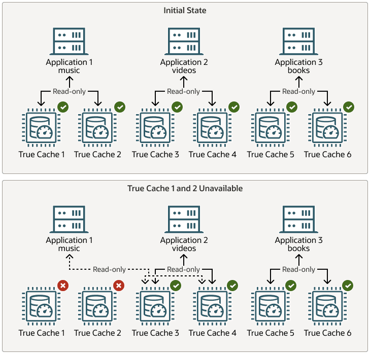 Description of tc_gds_reader_farm_ro.png follows