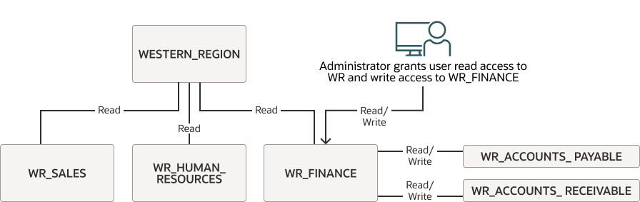Description of Figure 3-5 follows