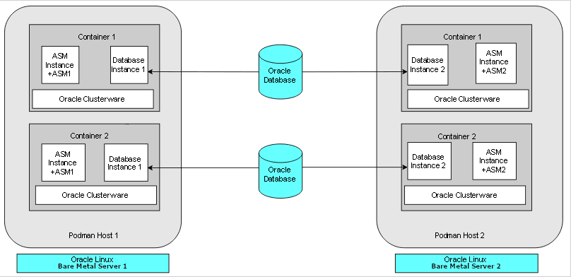 Description of bare-metal-server-prod-podman.png follows Description of bare-metal-server-prod-podman.png follows