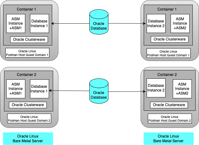 Description of prod-config-podman.png follows Description of prod-config-podman.png follows