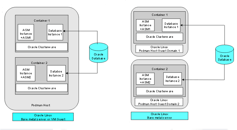 Description of test-dev-podman.png follows Description of test-dev-podman.png follows