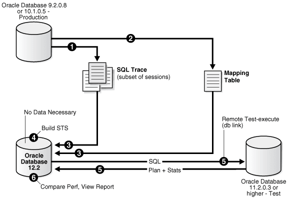 Description of Figure 8-1 follows Description of Figure 8-1 follows