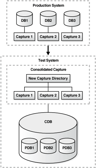Description of Figure 15-1 follows Description of Figure 15-1 follows