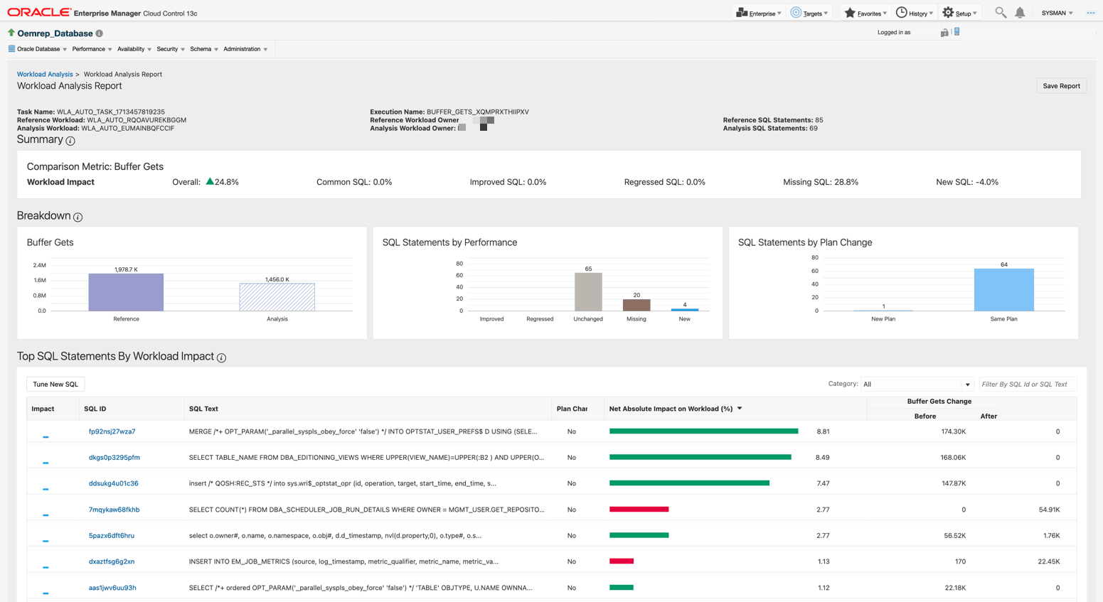 Description of Figure 17-1 follows