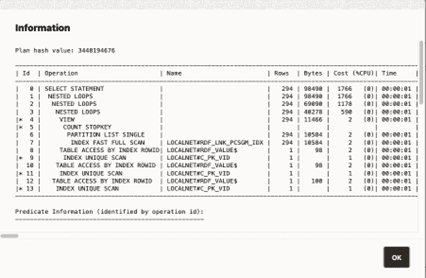 SQL EXPLAIN PLAN for SPARQL Translation