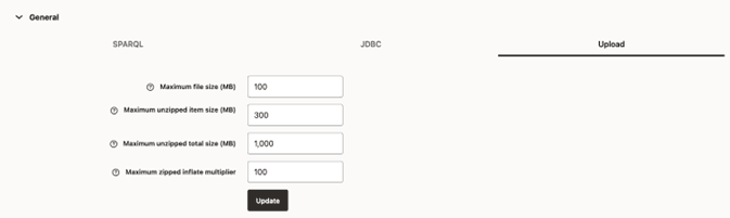 General SPARQL Parameters
