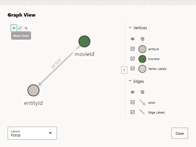 Graph Visualization for RDF Database Views