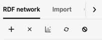 RDF Network Actions