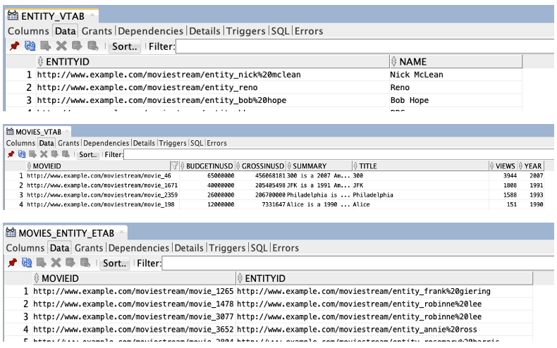 RDF Database Graph Views