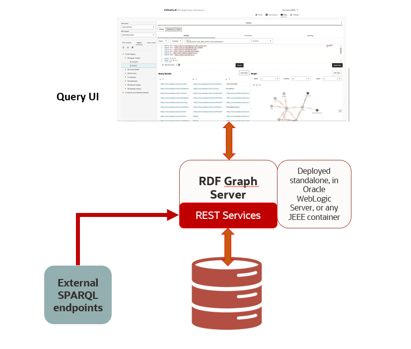 Description of Figure 12-1 follows Description of Figure 12-1 follows