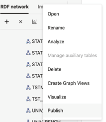 The image shows the Publish Menu