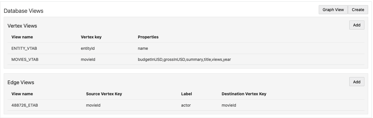 Description of Figure 14-90 follows