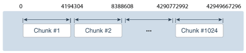 Description of Figure 2-6 follows Description of Figure 2-6 follows