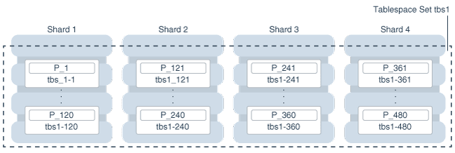 Description of Figure 2-7 follows Description of Figure 2-7 follows