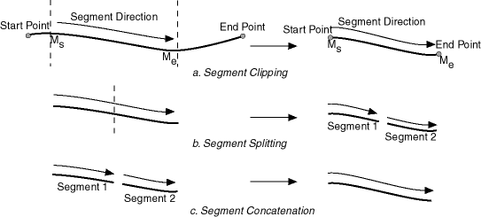 Clipping, Splitting, and Concatenating Geometric Segments