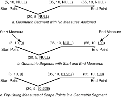 Defining a Geometric Segment