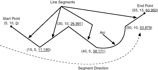 Geometric Segment