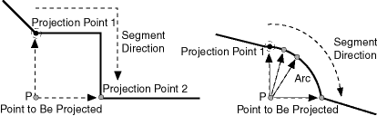 Multiple Projection Points