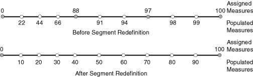 Redefining a Geometric Segment