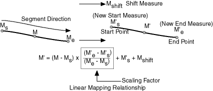 Scaling a Geometric Segment