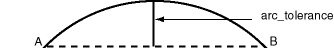Description of Figure 25-1 follows