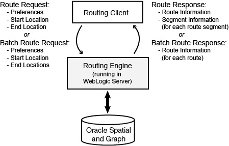Description of Figure 14-1 follows Description of Figure 14-1 follows