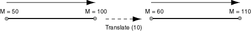 Description of Figure 26-1 follows Description of Figure 26-1 follows