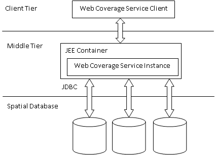 Description of Figure 17-1 follows Description of Figure 17-1 follows