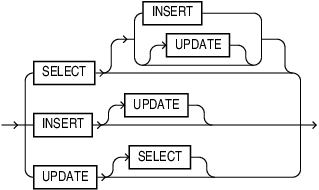Description of action_list.eps follows
