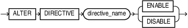 Description of alter_directive_validate.eps follows