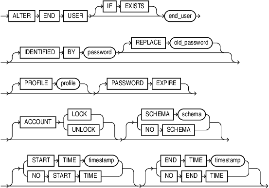 Description of alter_end_user.eps follows