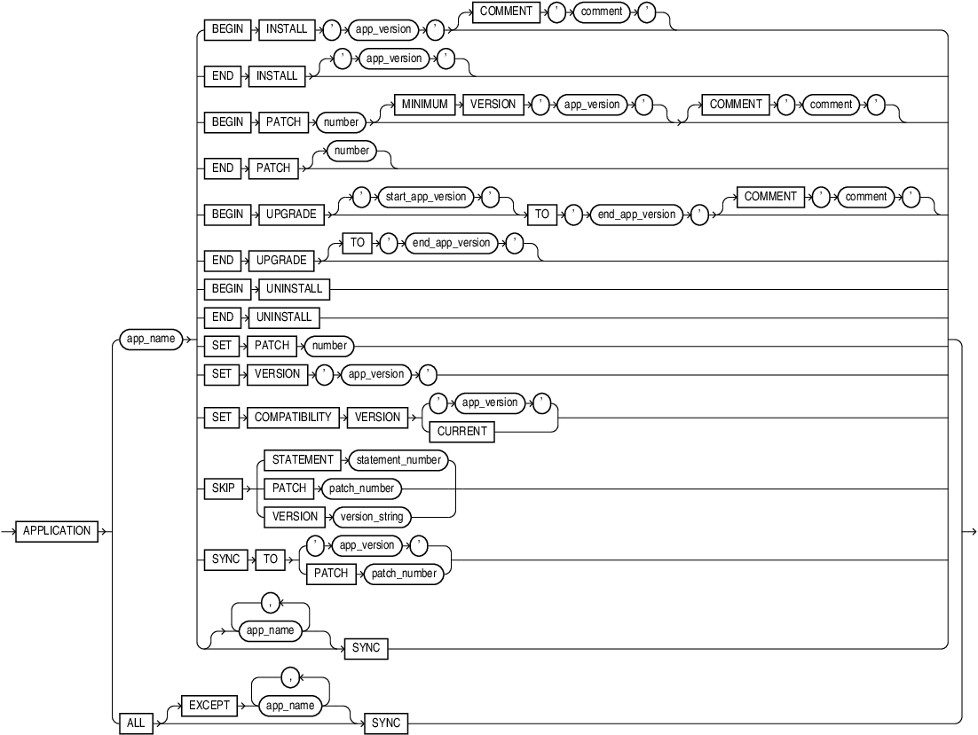 Description of application_clauses.eps follows