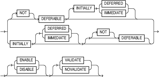 Description of assertions_constraint_state.eps follows